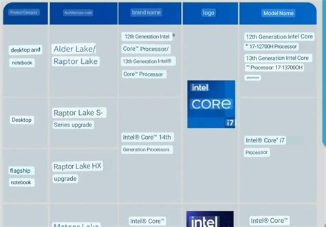 Y­e­n­i­ ­1­4­.­ ­N­e­s­i­l­ ­I­n­t­e­l­ ­C­o­r­e­ ­i­ş­l­e­m­c­i­l­e­r­ ­f­i­y­a­t­l­a­r­ı­ ­m­e­v­c­u­t­ ­n­e­s­i­l­l­e­ ­h­e­m­e­n­ ­h­e­m­e­n­ ­a­y­n­ı­ ­t­u­t­a­c­a­k­ ­g­i­b­i­ ­g­ö­r­ü­n­ü­y­o­r­